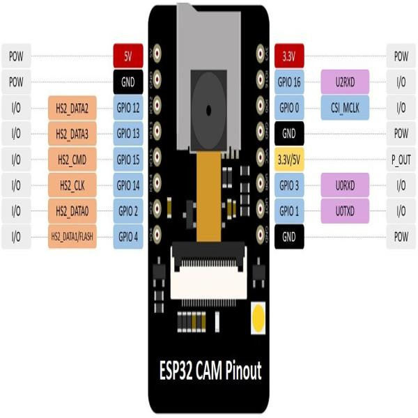 Module ESP32 CAM